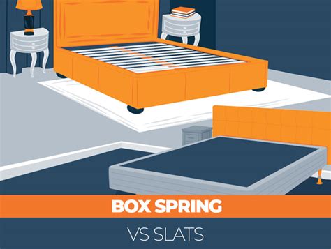 traditional box spring vs slats